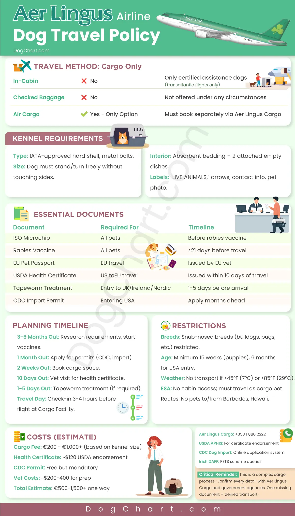 Aer Lingus Dog Travel  Policy