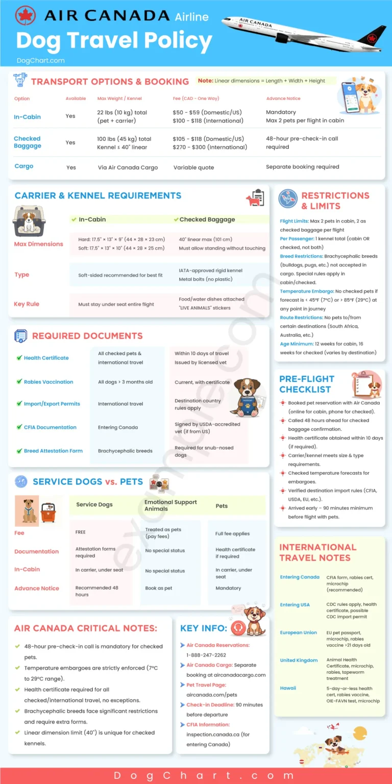 Air Canada Dog Travel Policy