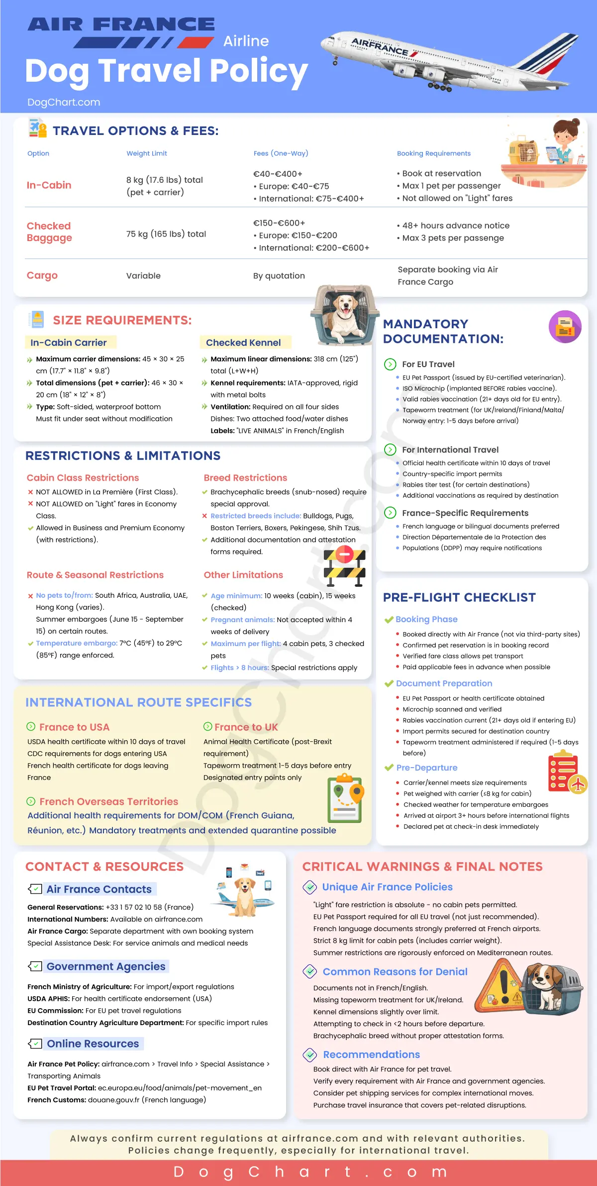 Air France Dog Travel Policy