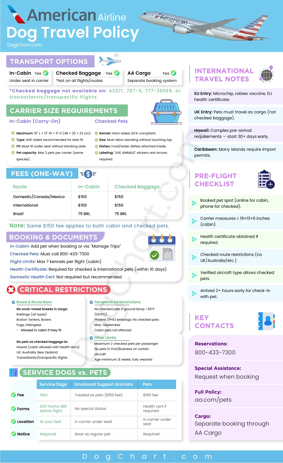 American Airlines Dog travel Policy