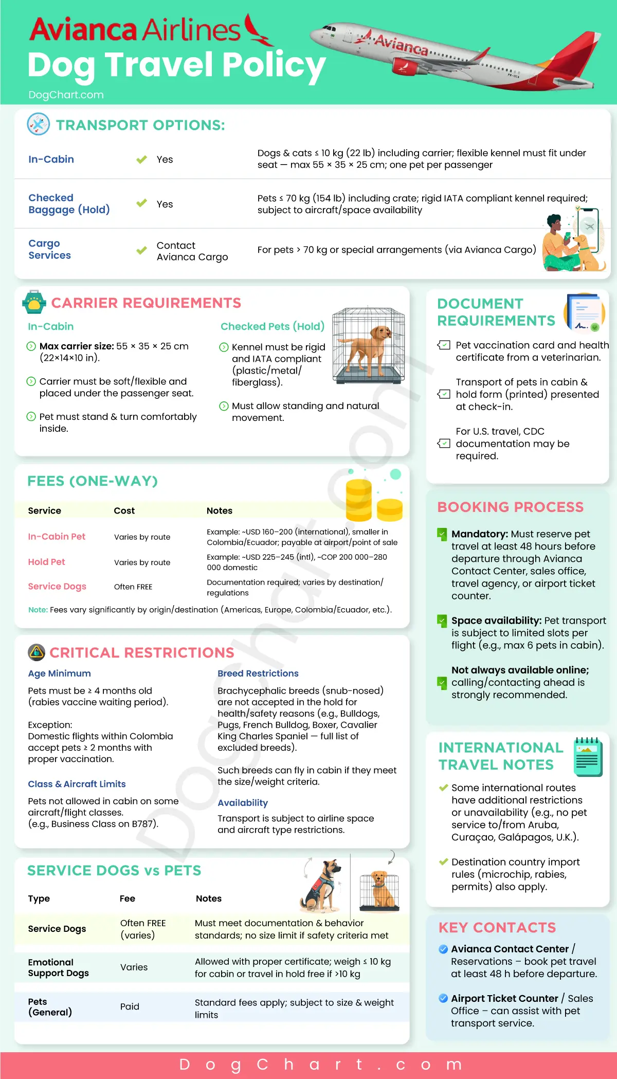 Avianca Dog Travel Policy Avianca Dog Travel Policy