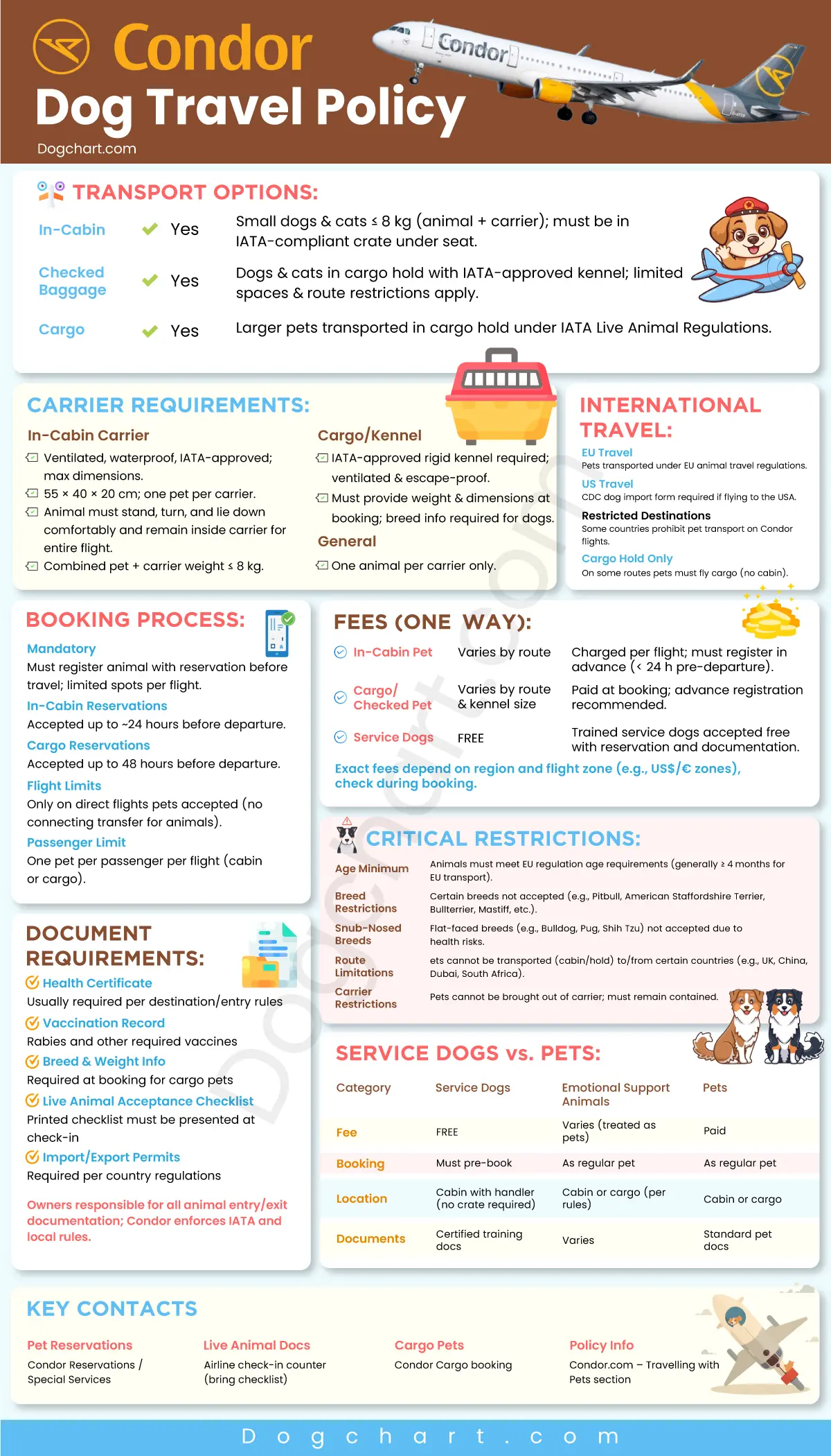 Condor Airlines Dog Policy - Flying With Your Dog Condor Airlines Dog Travel Policy