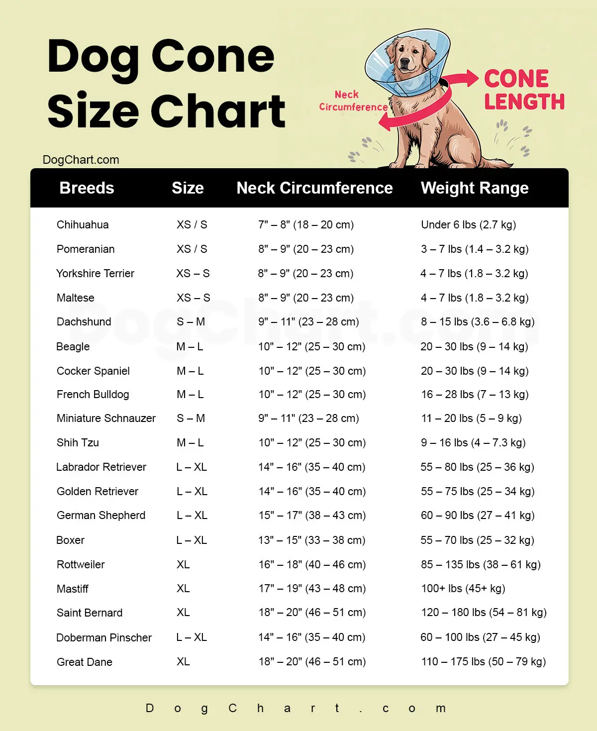 Dog Cone Size Chart - How to Get the Right Fit Dog Cone size Chart