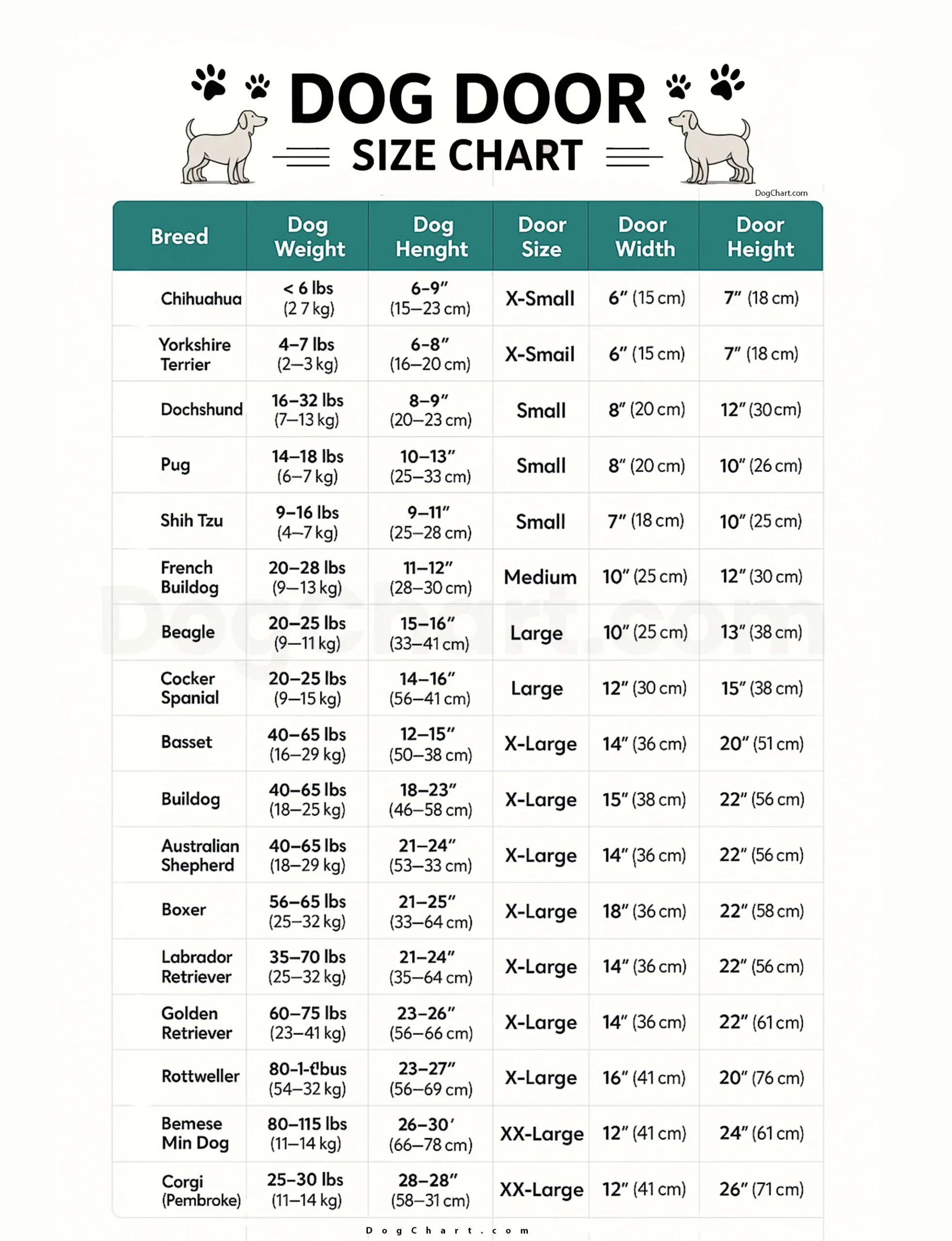 Dog Door Size Chart by breeds