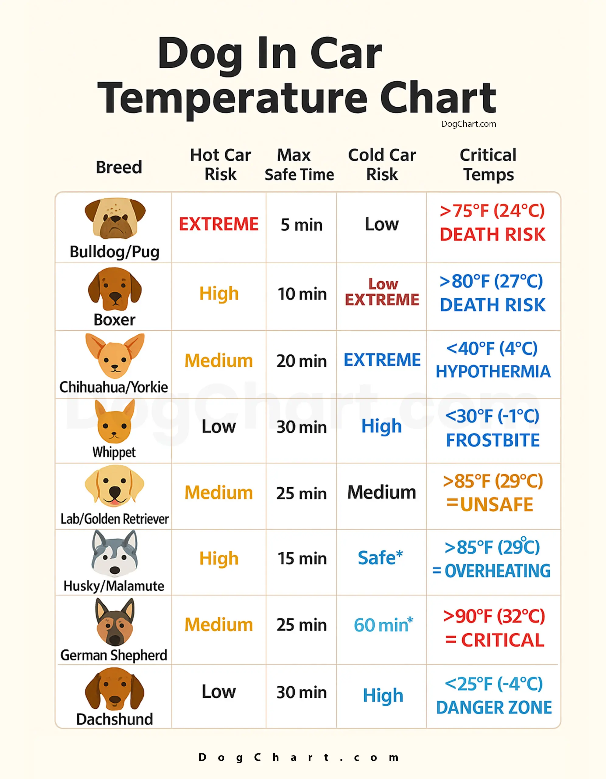 Dog In Car Temperature Safety - What Every Pet Parent Needs to Know Dog In Car Temperature Chart