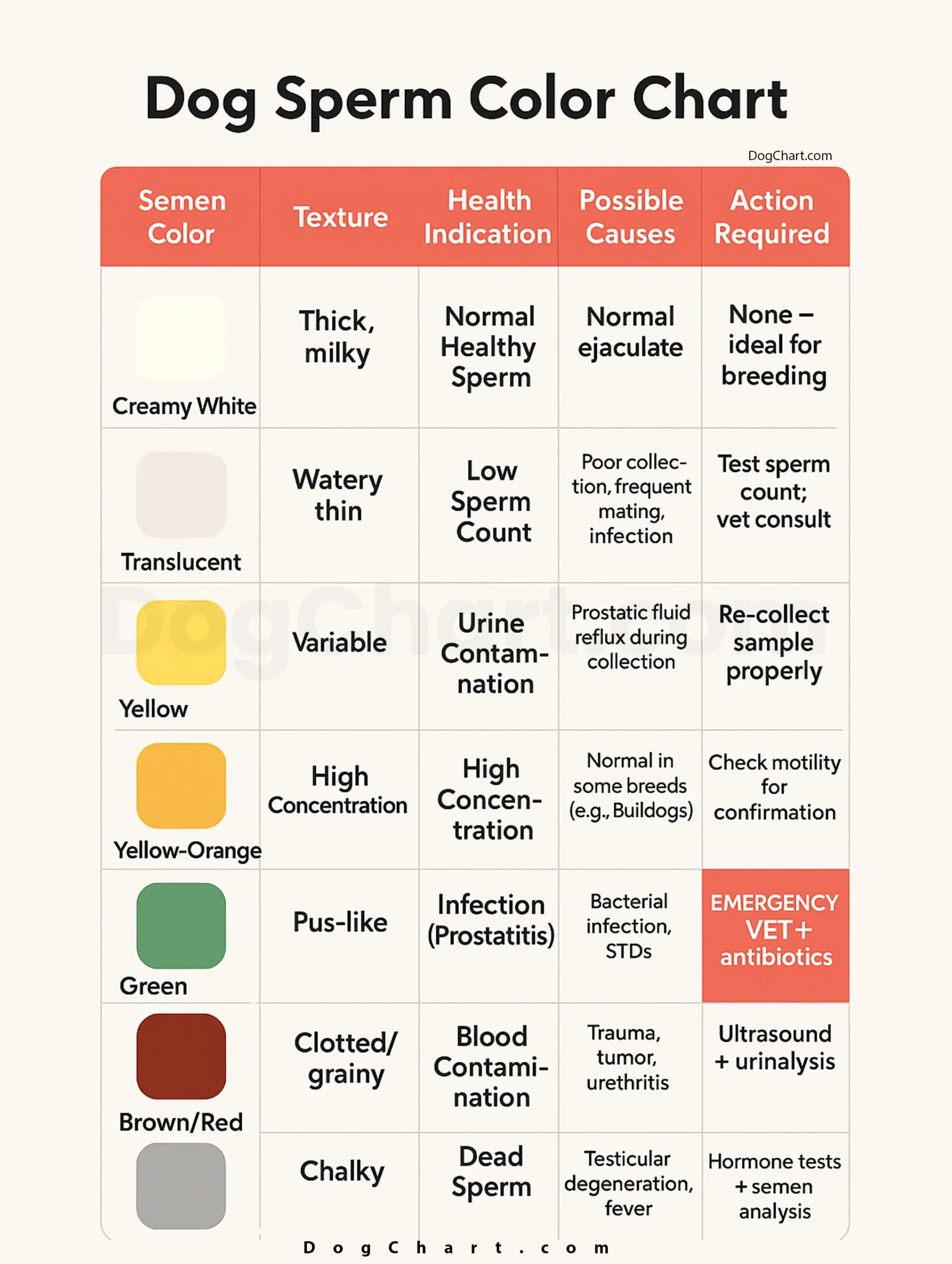 Dog Sperm Colour Chart - Semen Analysis for Health & Fertility Dog Sperm Color Chart