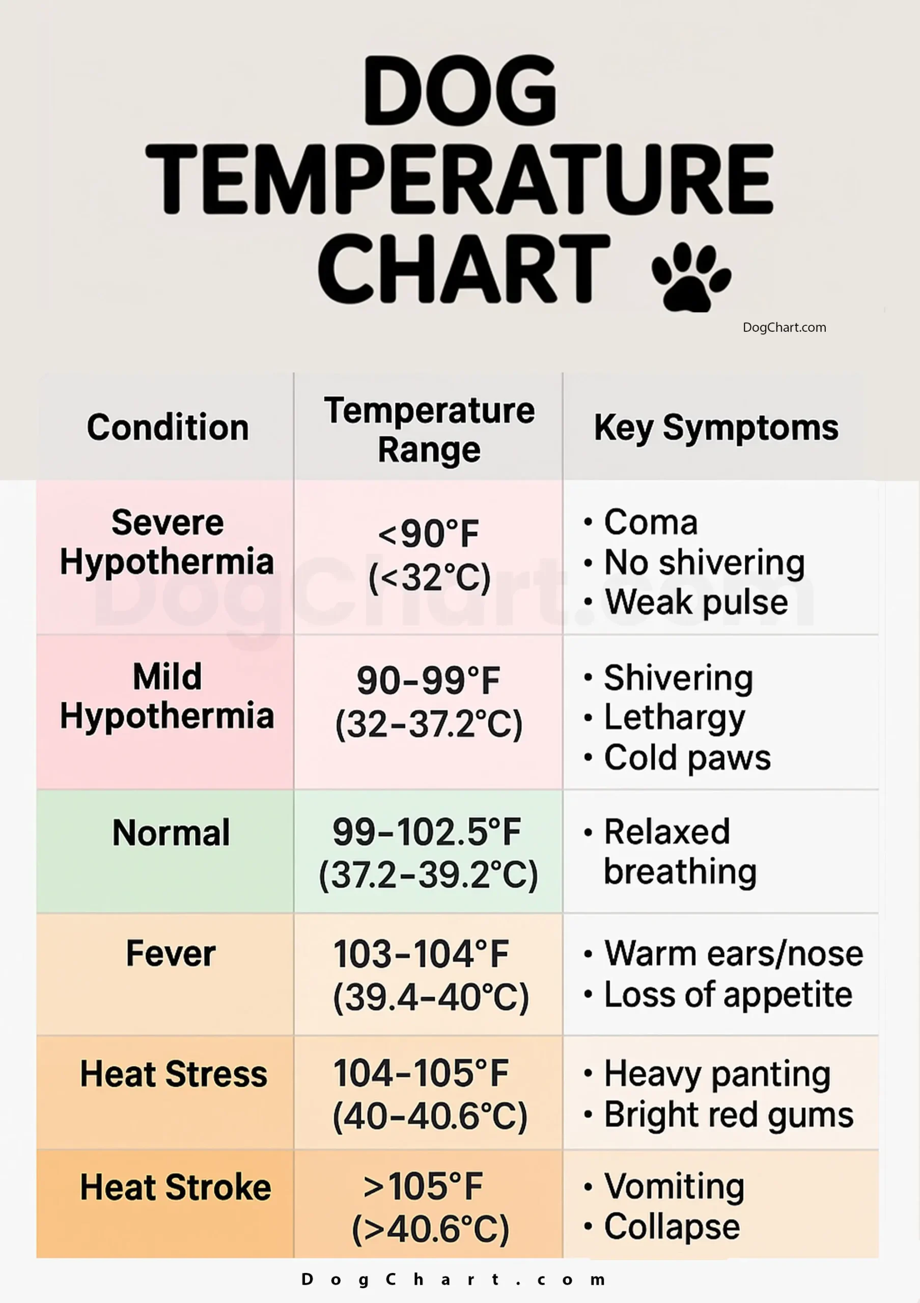 Dog Temperature Chart - What’s Normal and When to Worry Dog Temperature Chart by breed