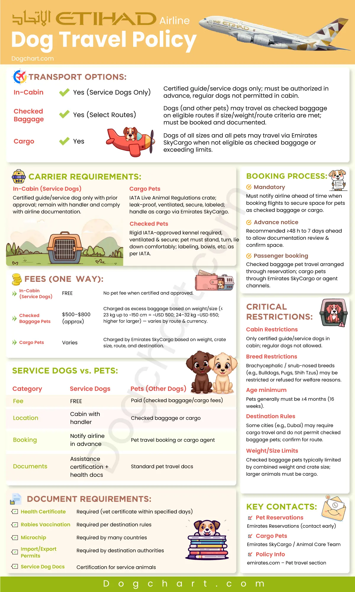 Etihad Airways Dog Policy - Everything You Need to Know Etihad Airways Dog Travel Policy