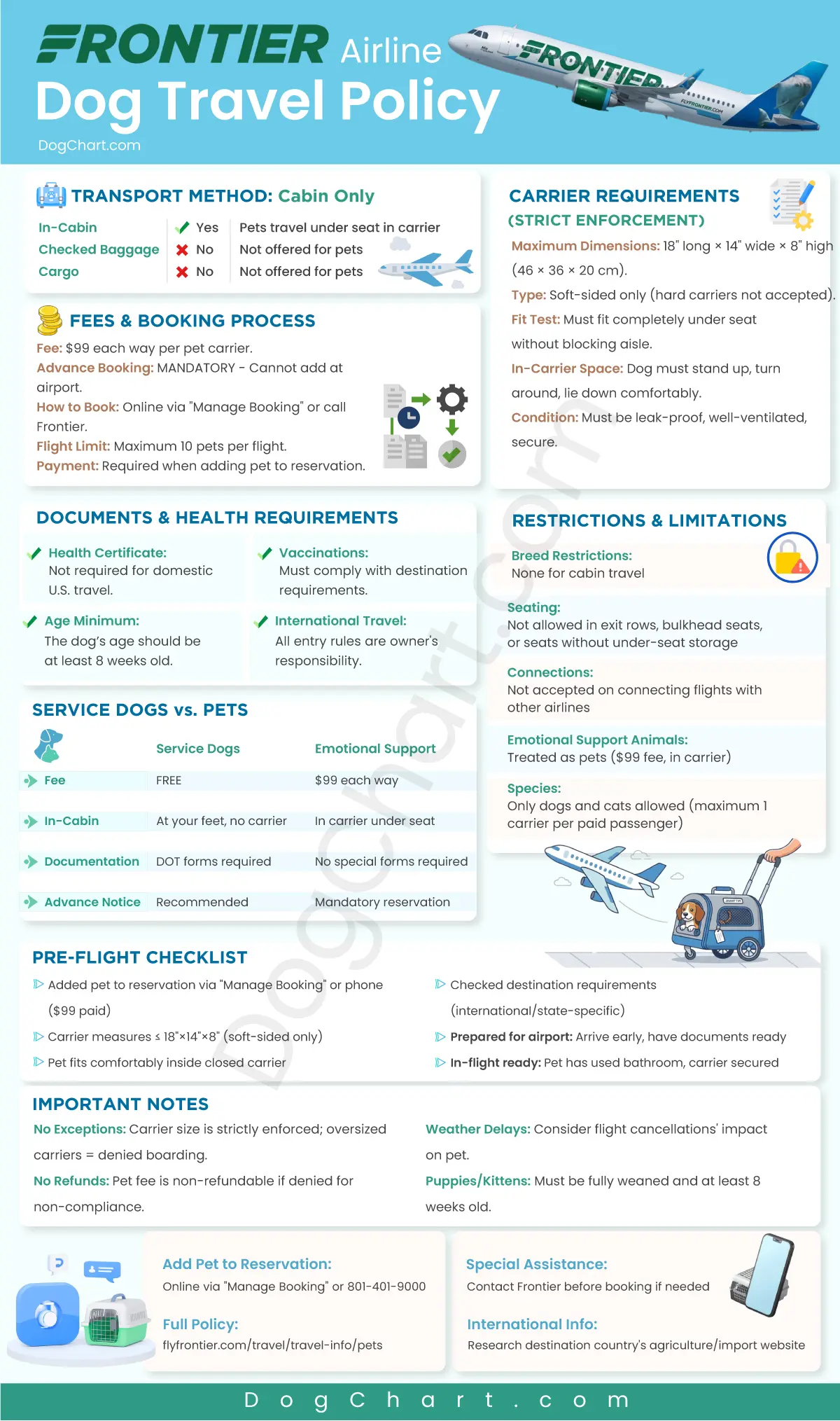 Frontier Airlines Dog Travel Policy