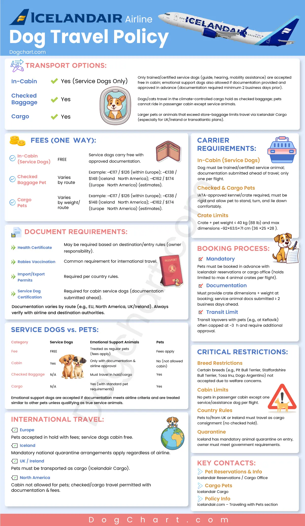 Iceland Air Dog Travel Policy