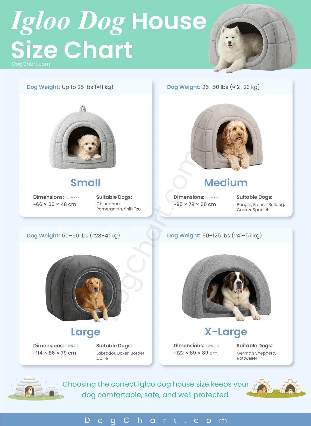 Igloo Dog House Size Chart | Petmate Indigo Sizes for Every Dog Igloo Dog House Size Chart by breed