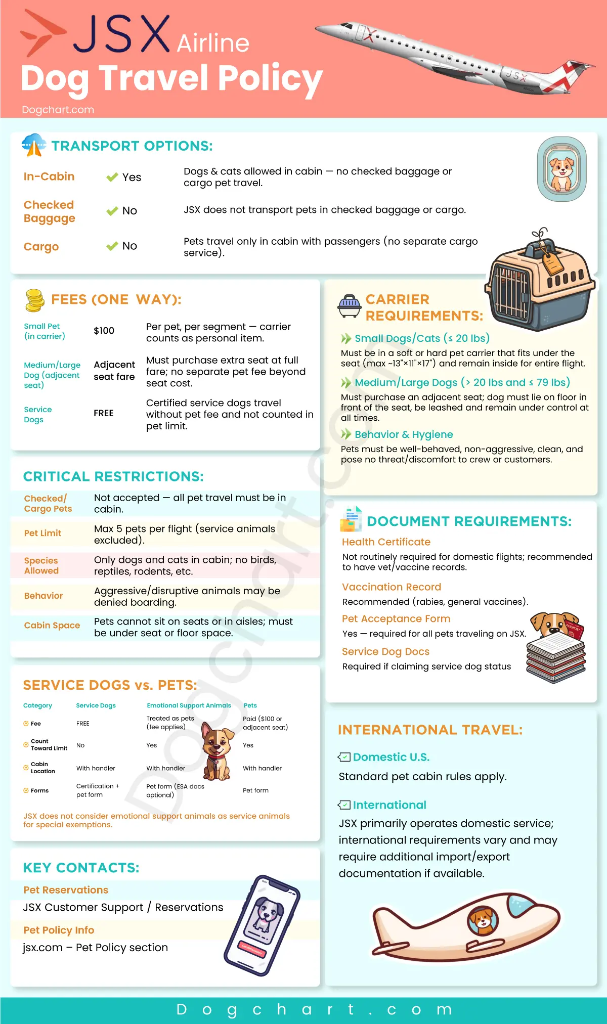 JSX Dog Policy - Flying Paws JSX Dog Policy