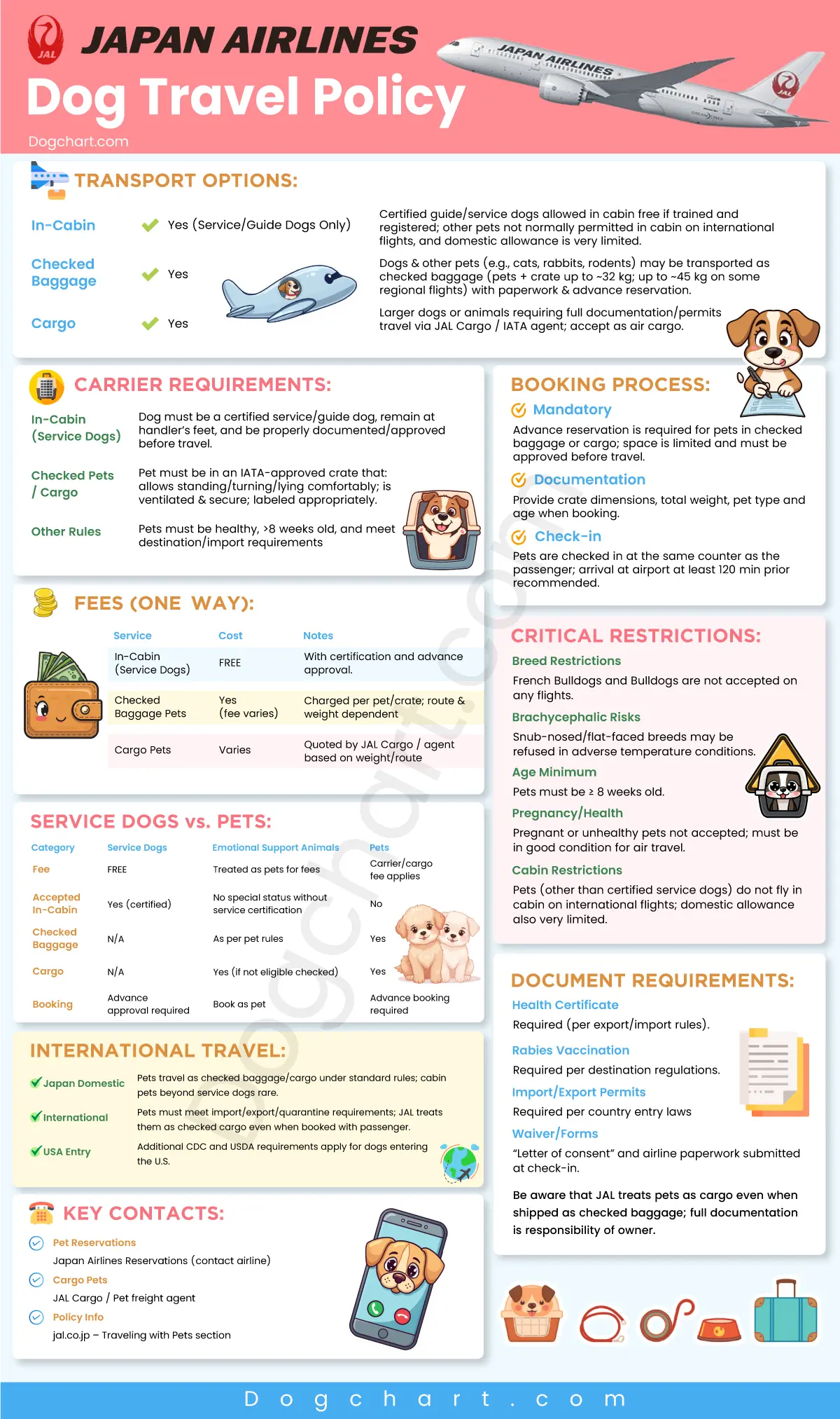 Japan Airlines Dog Travel Policy