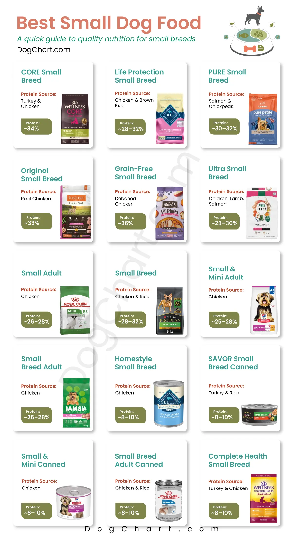Small Dog Foods list