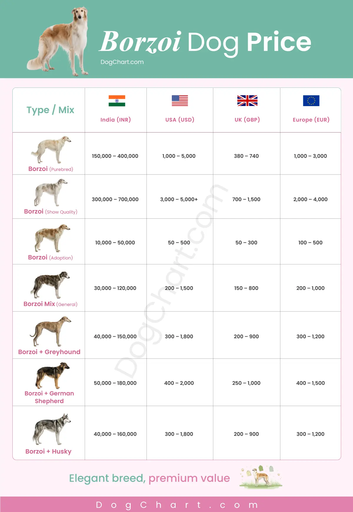 borzoi dog price