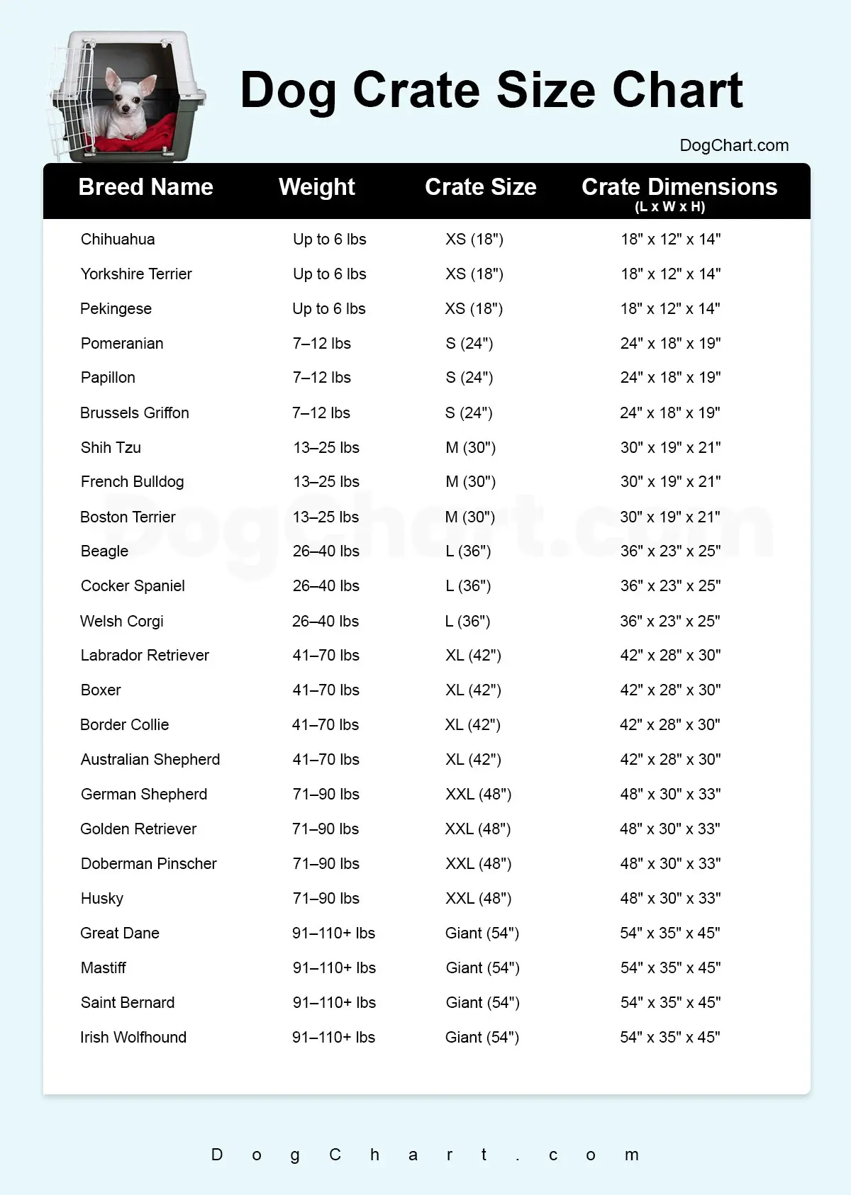 Dog Crate Size Chart by Breed Size and Weight | Airline Friendly Crate Size Guide dog crate size chart by breed size height and weight in cm and inches